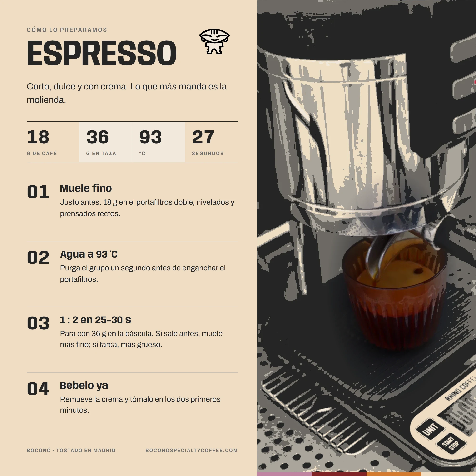 Infografía de Boconó con la receta de espresso para el Café de Kenia AA lavado: 18 g de café, 36 g en taza, agua a 93 °C y 27 segundos, en cuatro pasos