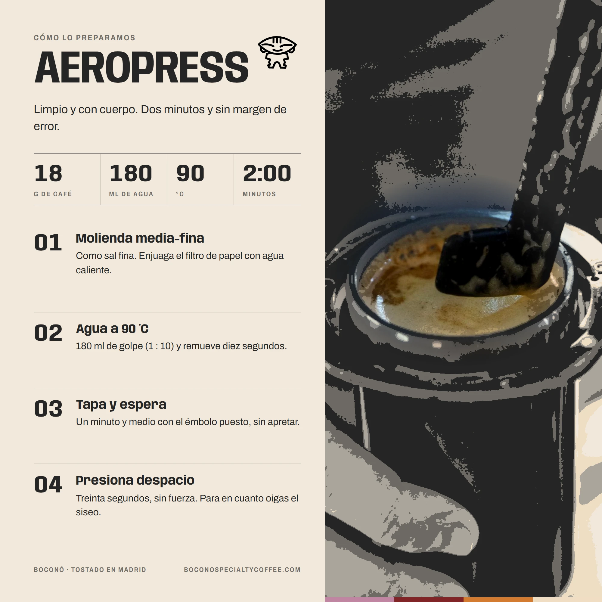 Infografía de Boconó con la receta de AeroPress para el Café de Nicaragua Jinotega lavado: 18 g de café, 180 ml de agua a 90 °C y dos minutos, en cuatro pasos