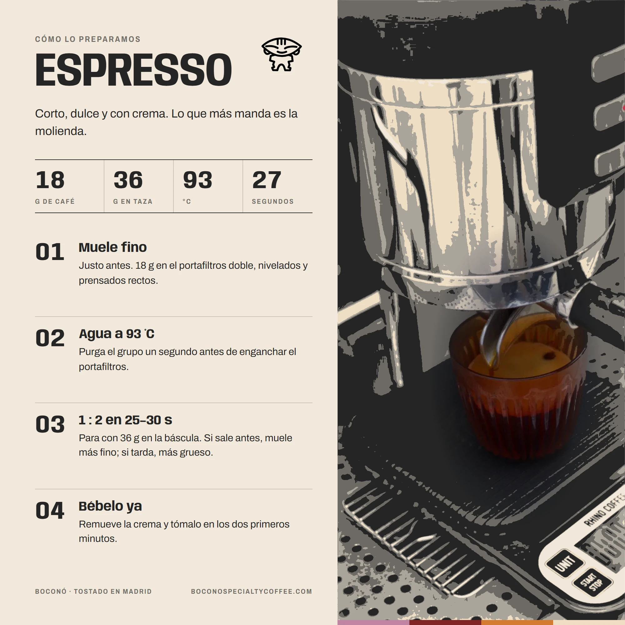 Infografía de Boconó con la receta de espresso para el Café de Nicaragua Jinotega lavado: 18 g de café, 36 g en taza, agua a 93 °C y 27 segundos, en cuatro pasos