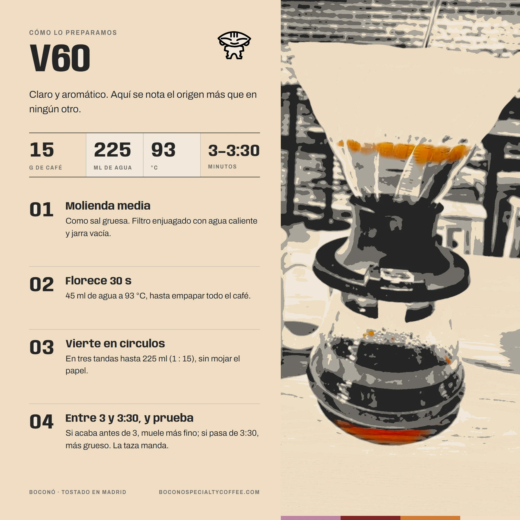 Infografía de Boconó con la receta de V60 para el Café de Brasil Bourbon rojo natural: 15 g de café, 225 ml de agua a 93 °C y entre 3 y 3:30 minutos, en cuatro pasos