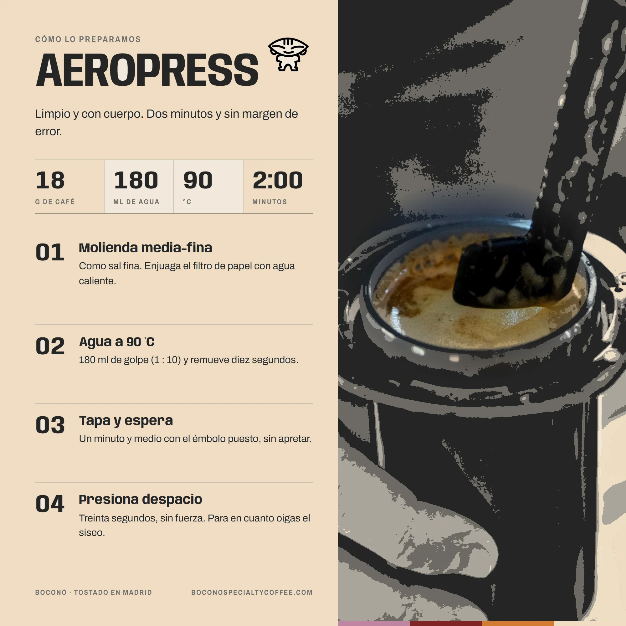 Infografía de Boconó con la receta de AeroPress para el Café de Uganda Rwenzori natural: 18 g de café, 180 ml de agua a 90 °C y dos minutos, en cuatro pasos